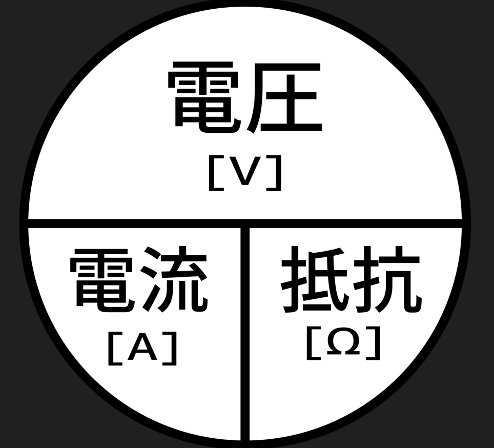 ohm's law