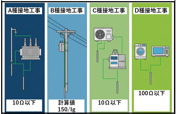 Ground-resistance-standards