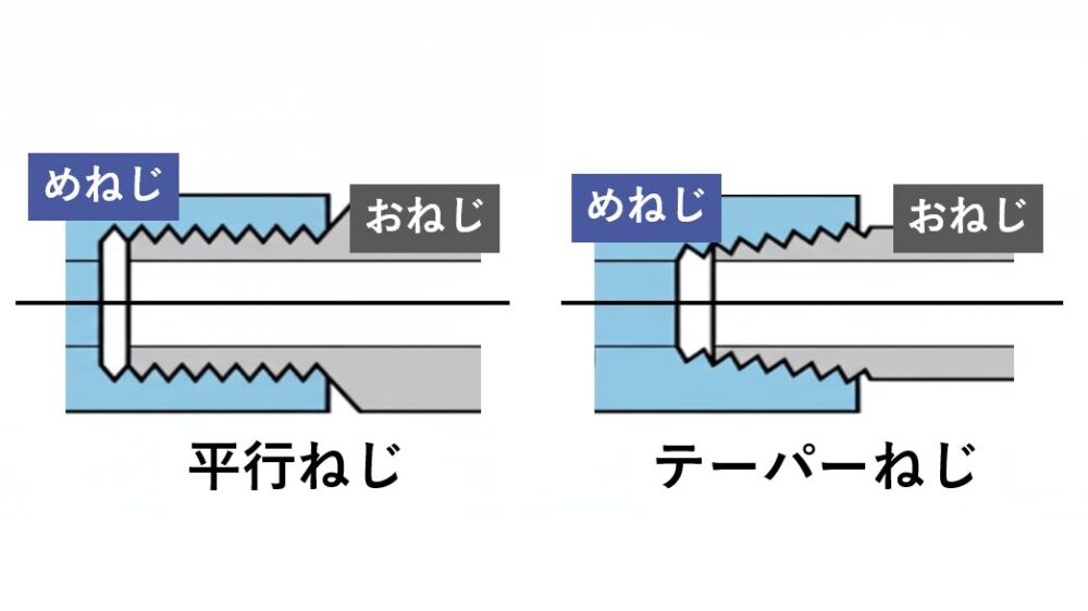 Straight-and-tapered-threads