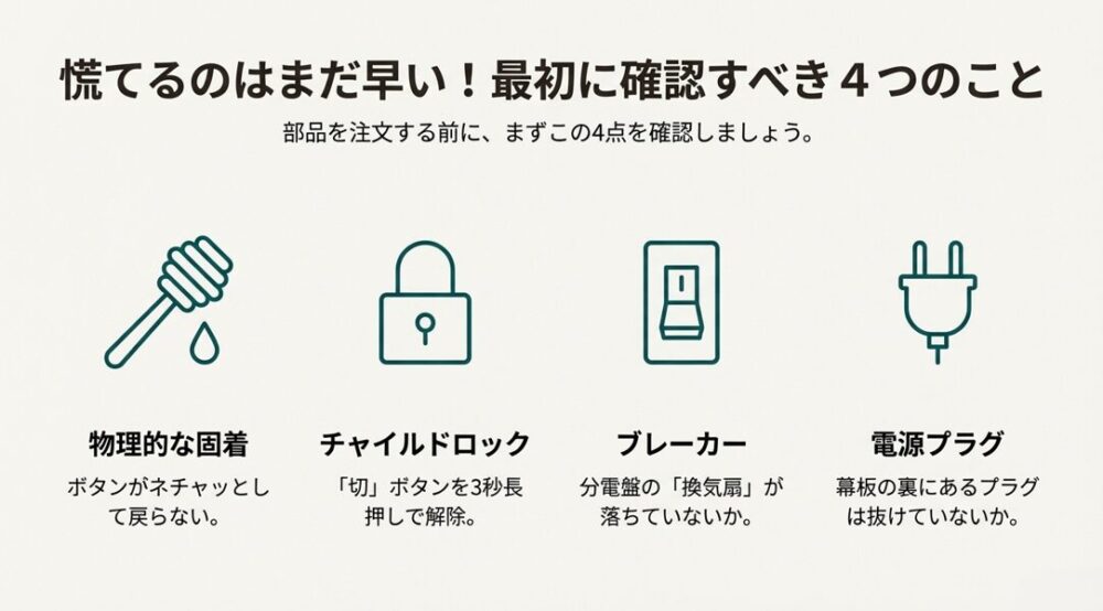 物理的な固着、チャイルドロックの解除、ブレーカー、電源プラグの4点を確認するよう促すチェックリストのイラスト。