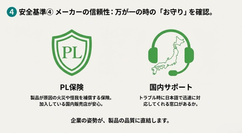 製品事故を補償するPL保険のマークと、国内で日本語対応が受けられるサポート窓口を象徴するアイコン。