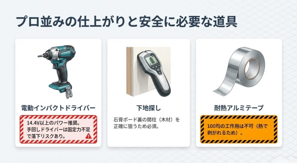 14.4V以上のインパクトドライバー、下地探しセンサー、耐熱アルミテープなど、安全施工に必要な道具紹介。