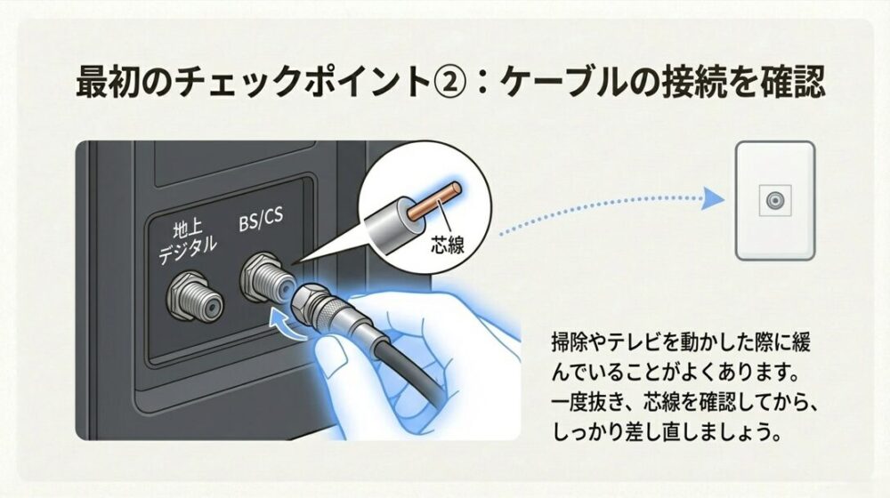 テレビ背面のアンテナ端子からケーブルを抜き、芯線を確認してからしっかりと締め直している様子のイラスト