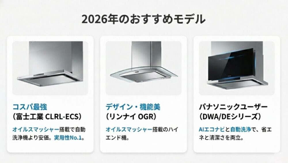 コスパ最強の富士工業CLRL、デザイン重視のリンナイOGR、パナソニックユーザー向けDWAシリーズの製品写真と特徴紹介。
