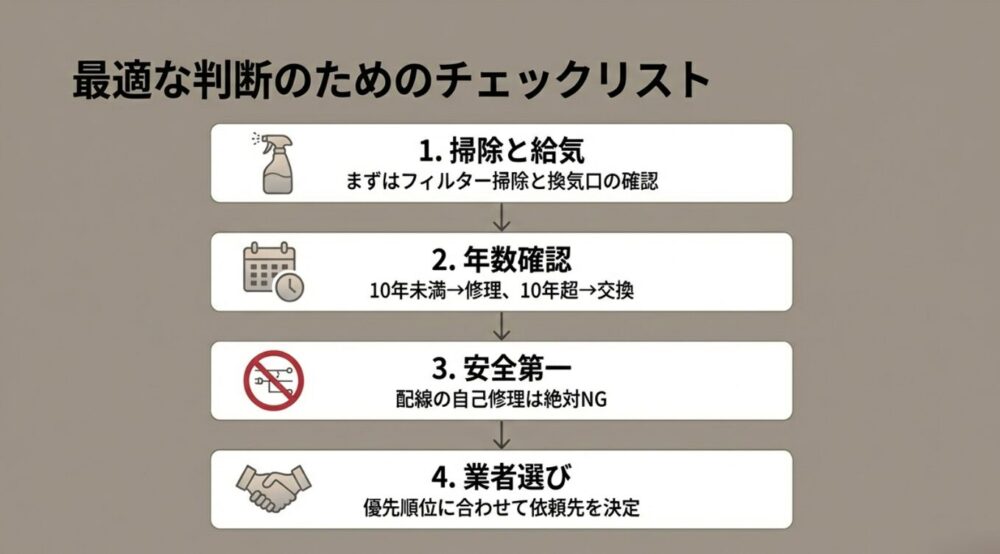 掃除と給気の確認、年数確認（10年ルール）、安全第一（配線NG）、業者選びの優先順位をまとめた4ステップのチェックリスト。