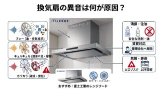 換気扇の異音は何が原因？解決法と交換の目安