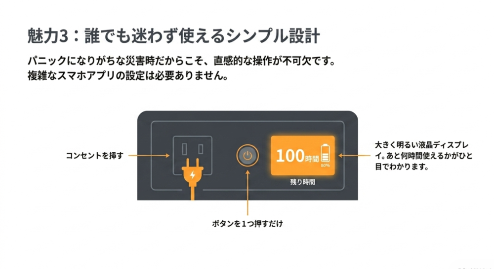 コンセントを挿してボタンを1つ押すだけのシンプル設計と、残り時間がひと目でわかる大きく明るい液晶ディスプレイ