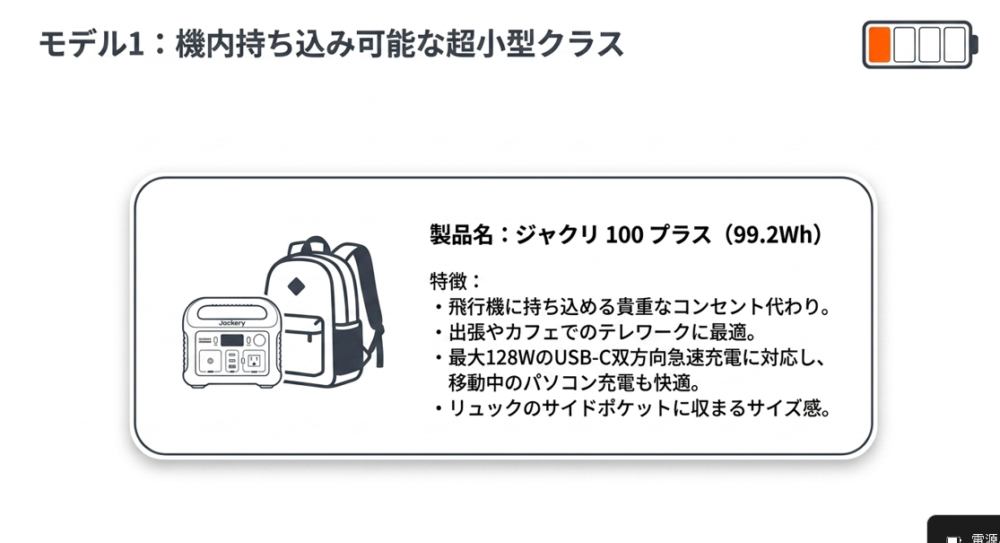 機内持ち込み可能な超小型クラス。出張やカフェでのテレワークに最適なJackery 100 Plus
