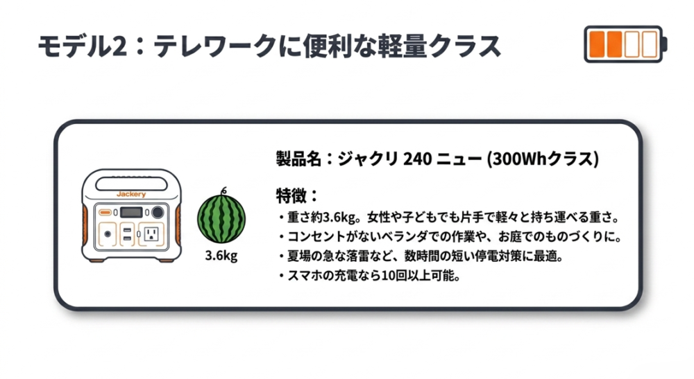 テレワークに便利な軽量クラス。重さ約3.6kgで短い停電対策にもなるJackery 240 New