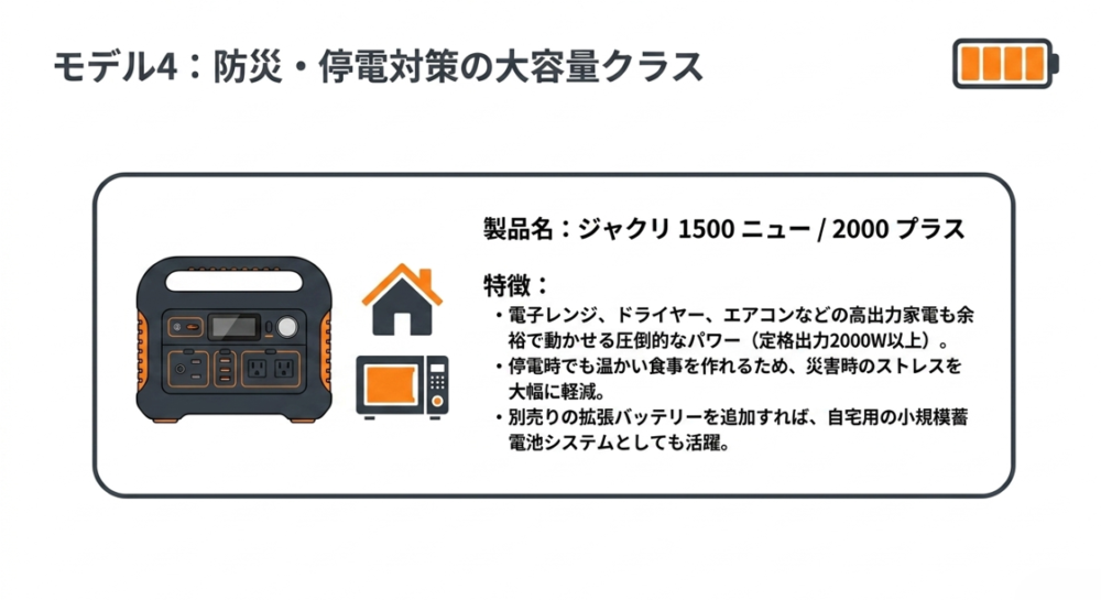 防災・停電対策の大容量クラス。高出力家電も余裕で動かせるJackery 1500 Newと2000 Plus