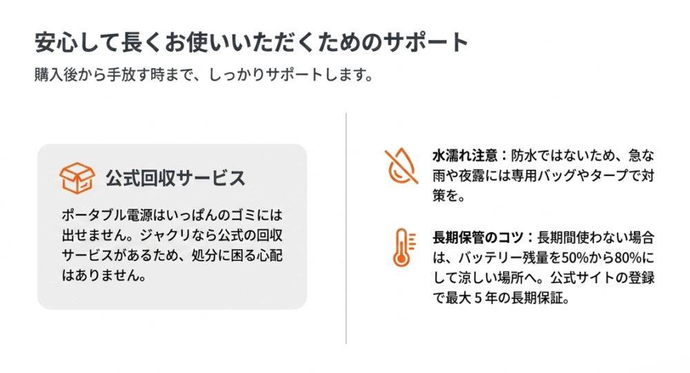 公式回収サービス、水濡れへの注意、長期保管のコツ、最大5年の長期保証に関するサポート情報