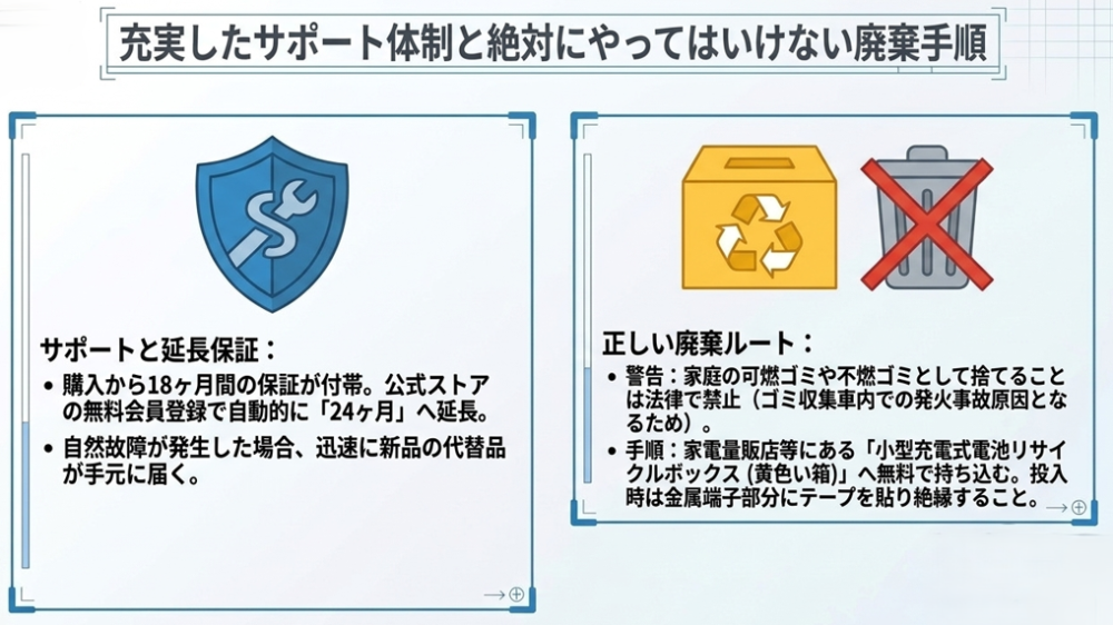 延長保証などのサポート体制と、家庭ゴミとして捨てずにリサイクルボックスへ投入する正しい廃棄手順の解説