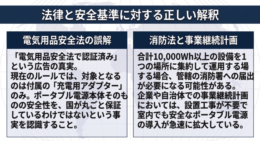 法律と安全基準に対する正しい解釈。PSEマークの対象は充電用ACアダプターのみであることと、改正消防法による1万ワットアワー以上の設置届出について