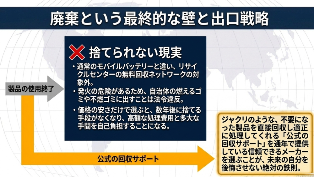 製品の使用終了と廃棄という最終的な壁。リサイクル無料回収ネットワーク対象外の現実と、公式メーカー回収サポートの必要性